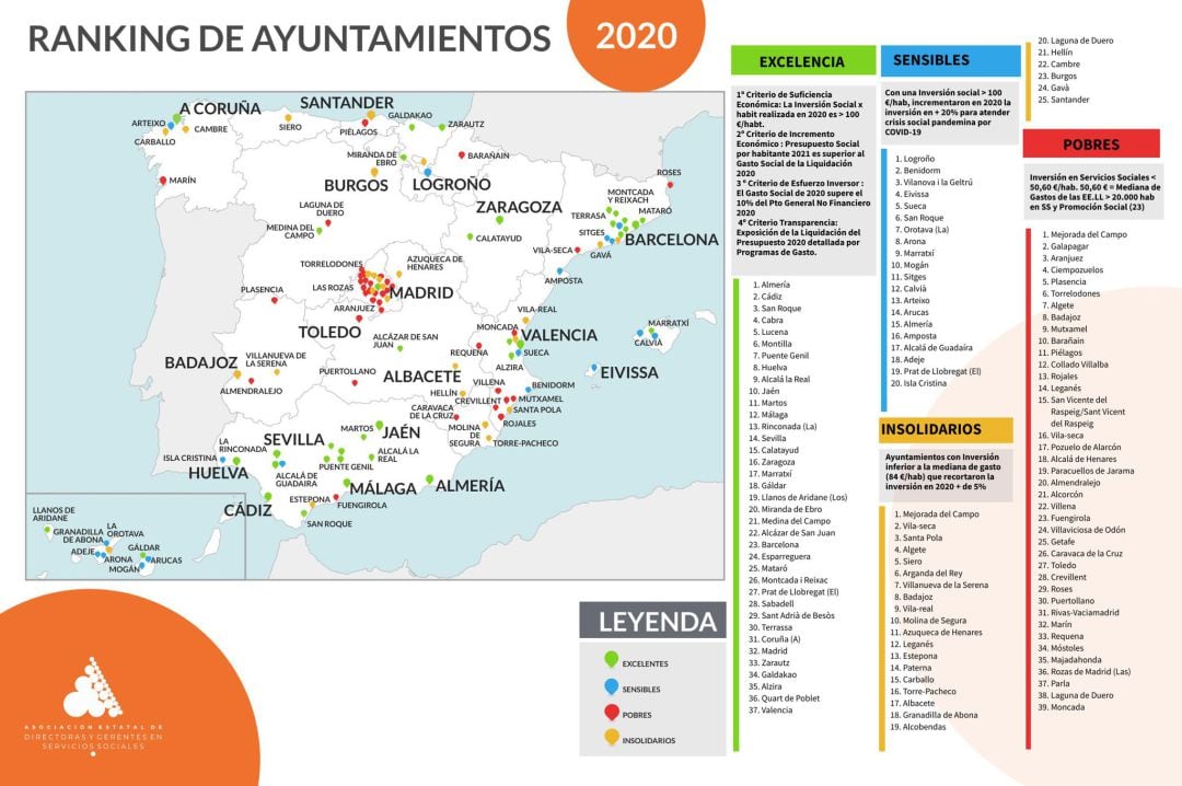 Gráfico que muestra los resultados del estudio de la Asociación de Directoras y Gerentes de Servicios Sociales