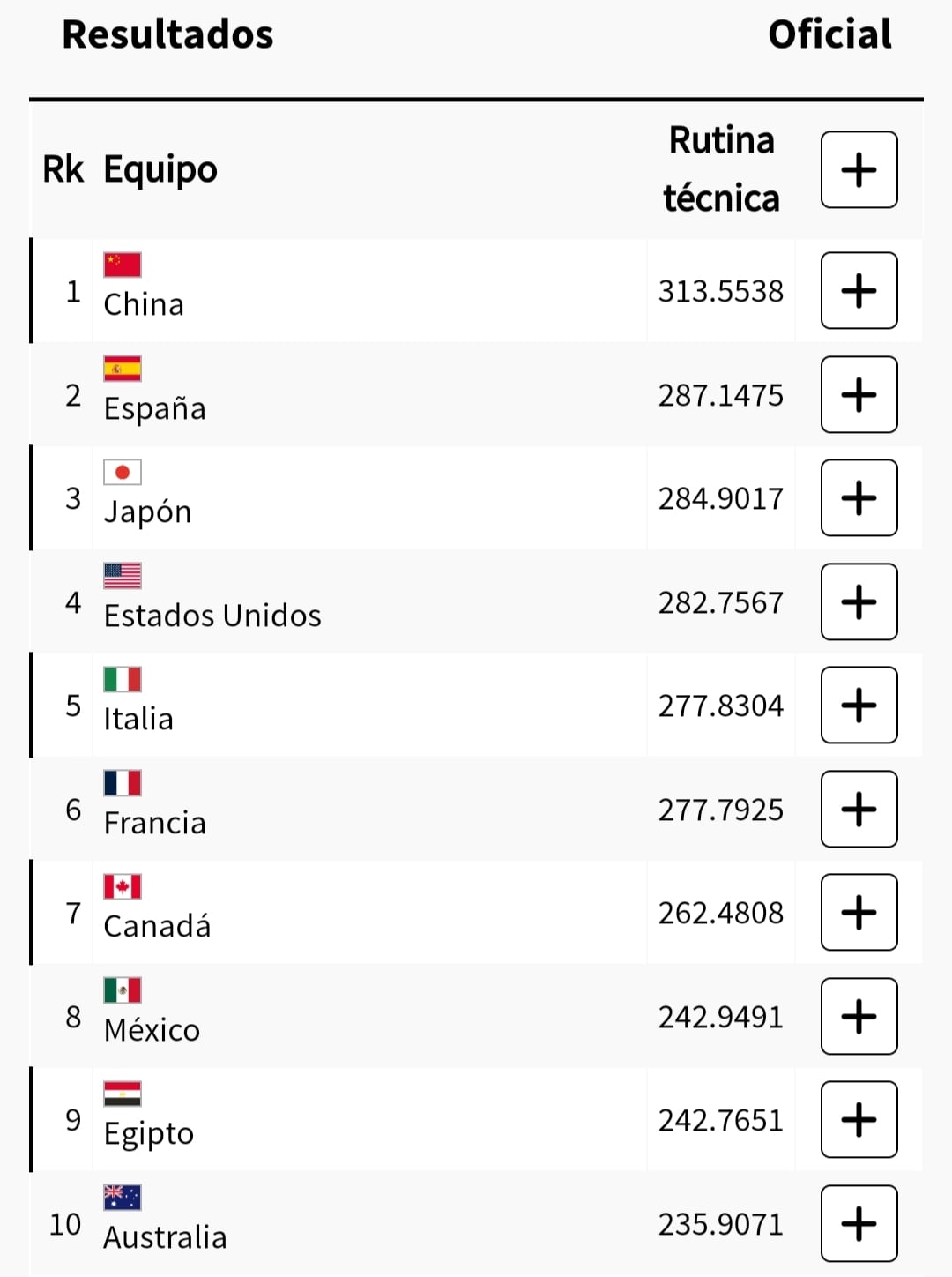 Clasificación tras las revisiones