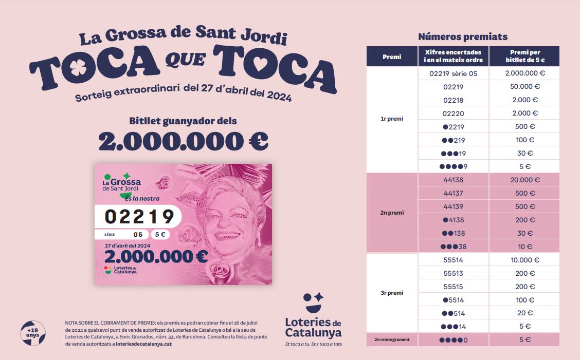 Resultats La Grossa de Sant Jordi 2024
