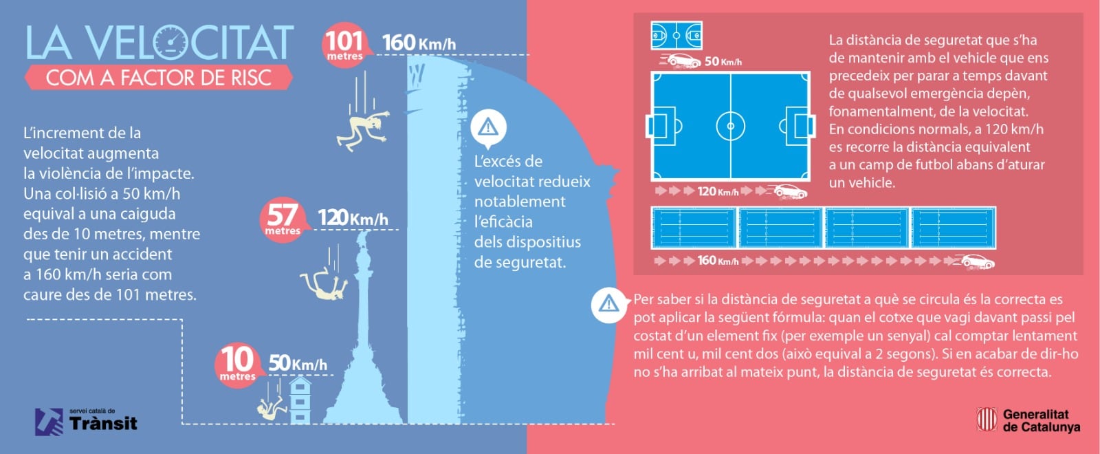 La velocitat com a factor de risc
