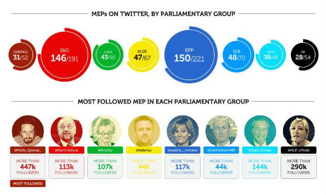 Captura de pantalla de la infografía realizada por el portal especializado Europe Decides