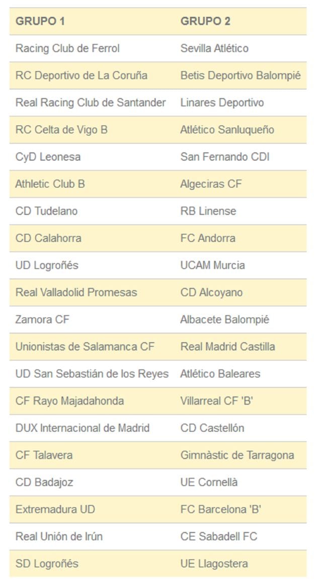 La composición de los grupos de la 1ªRFEF