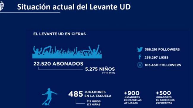 Abonados y dimensión el club 2020