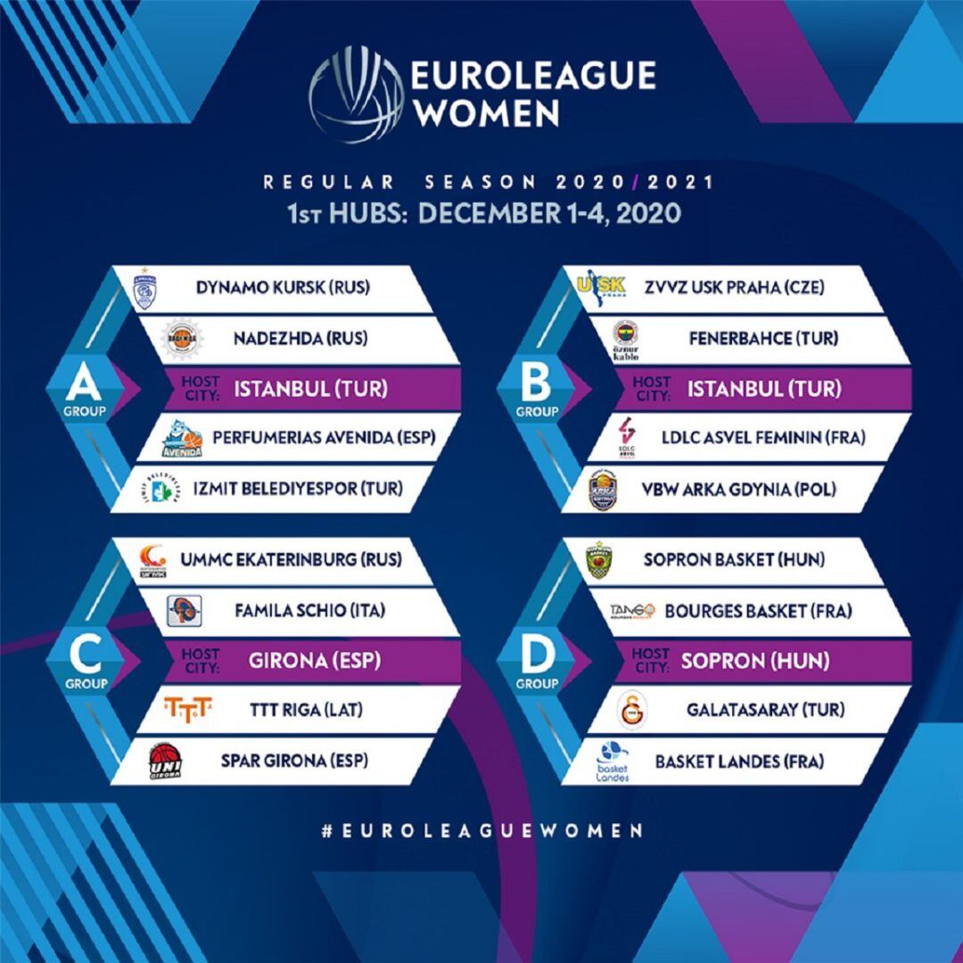 Les 4 &#039;bombolles&#039; de l&#039;Euroleague Women.