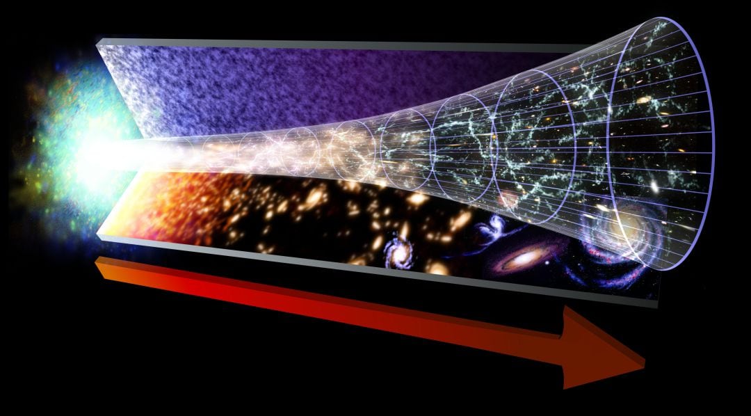 La evolución del cosmos después del Big Bang.