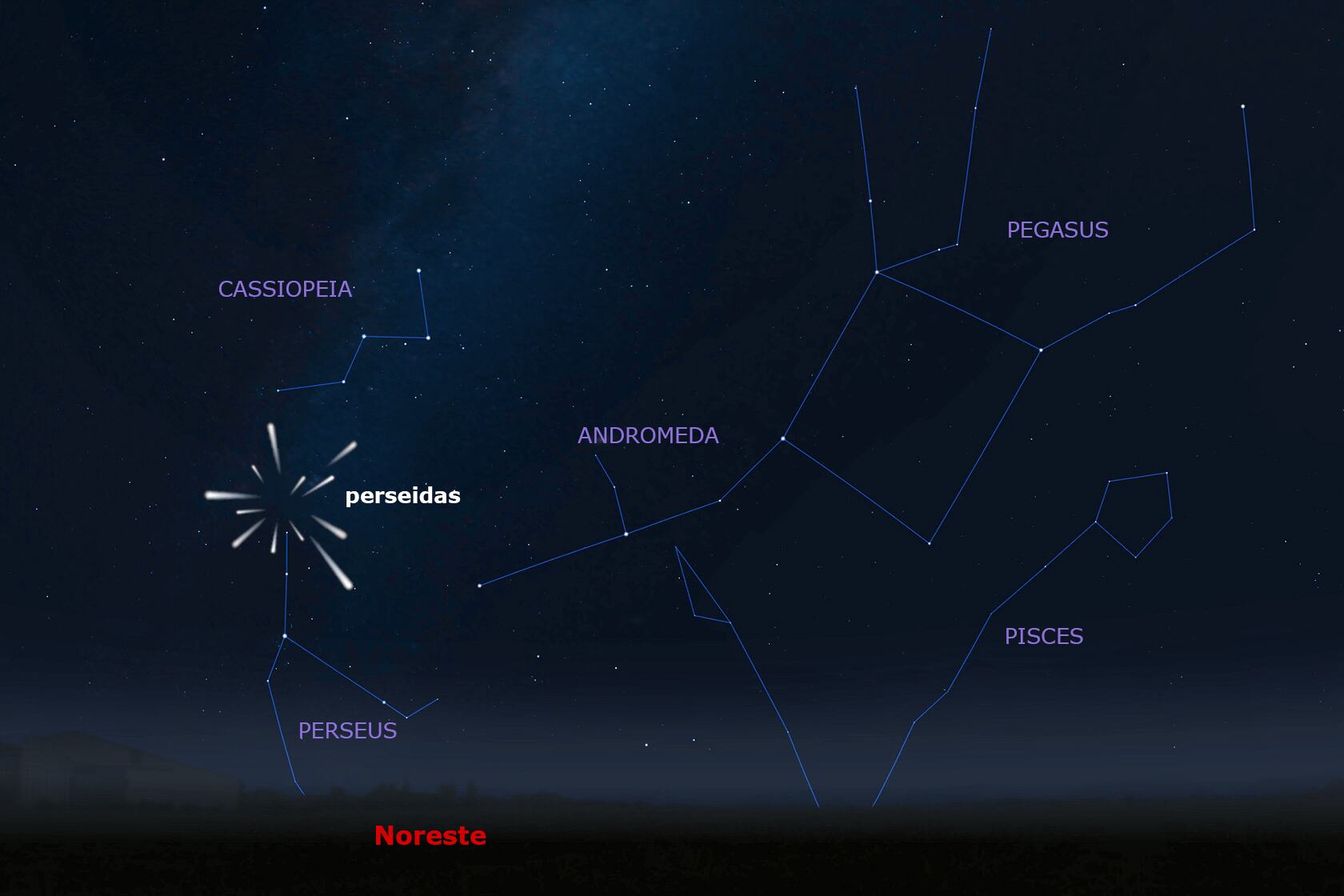 Dónde está el foco de las Perseidas.