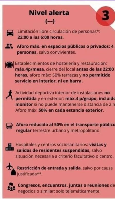 Principales medidas del nivel 3 de alerta COVID.
