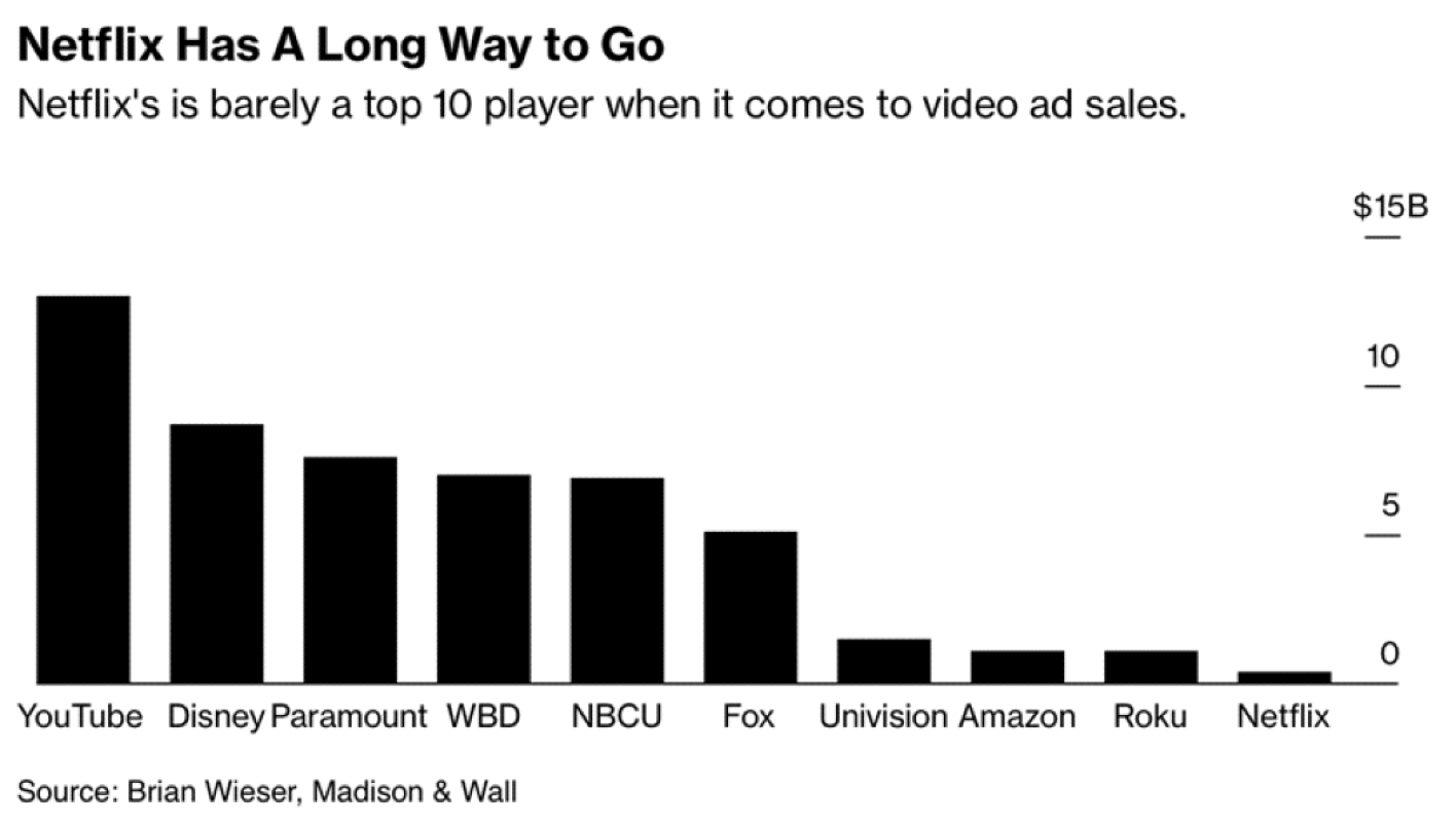 El largo camino de Netflix.