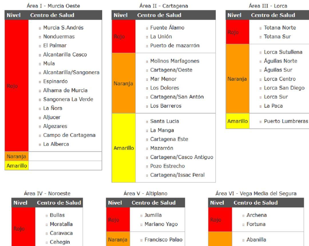 Hay 45 centros de salud en nivel rojo por Covid-19 