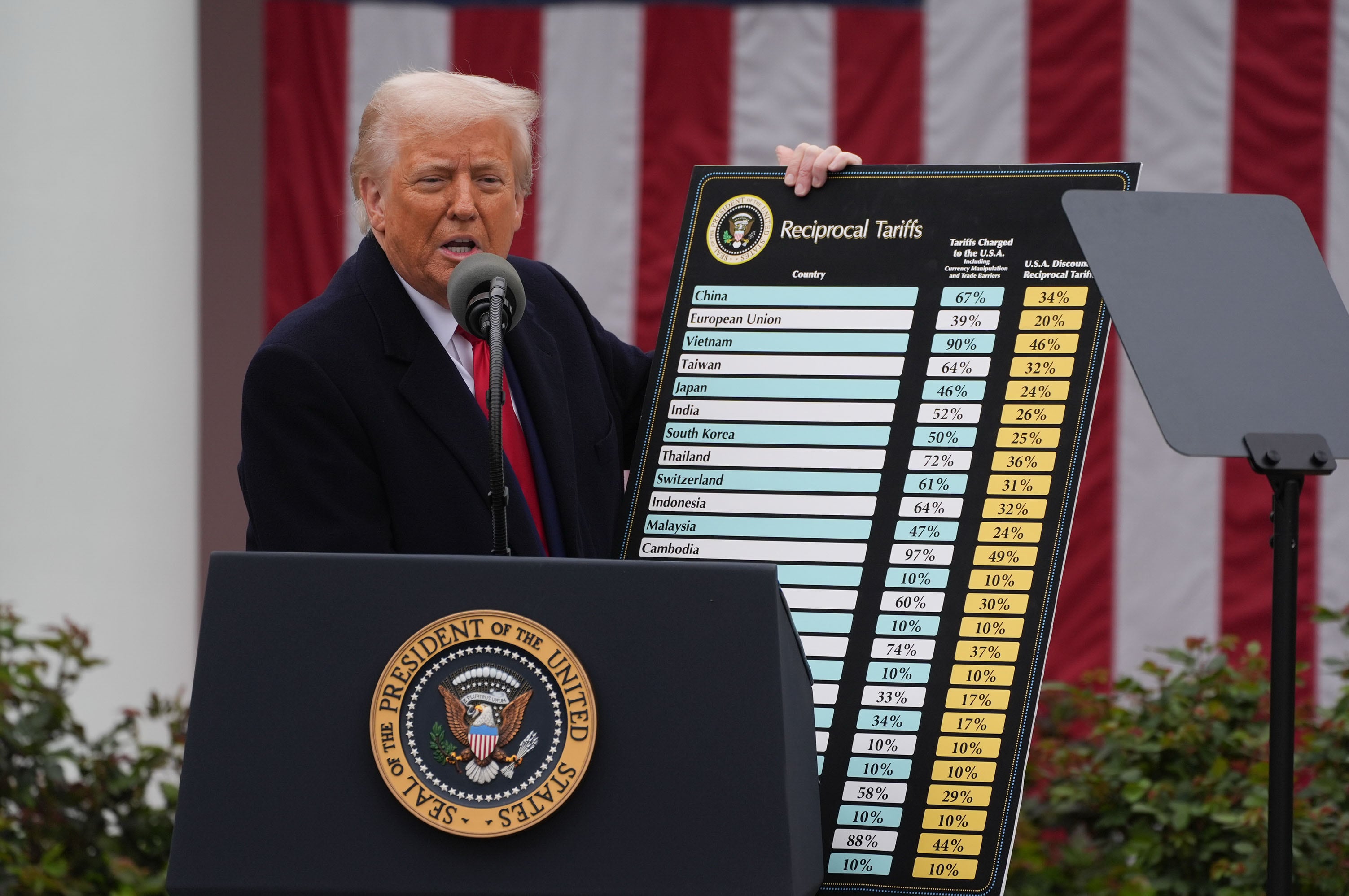 El presidente de los Estados Unidos, Donald Trump, durante la presentación de los aranceles a varios países en los jardines de la Casa Blanca | Photo by Demetrius Freeman/The Washington Post vÍa Getty Images