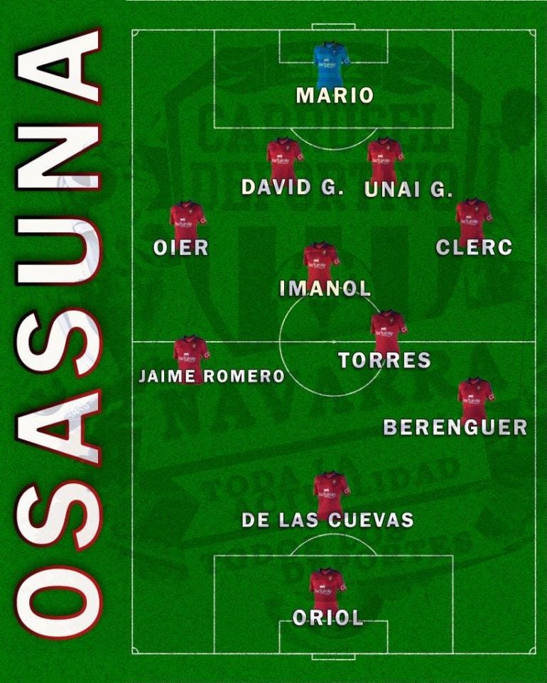 El posible once titular con el que saldrá Osasuna ante el Espanyol en El Sadar 