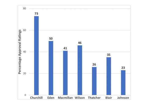 Thatcher y Johnson: valores atípicos sin suerte.