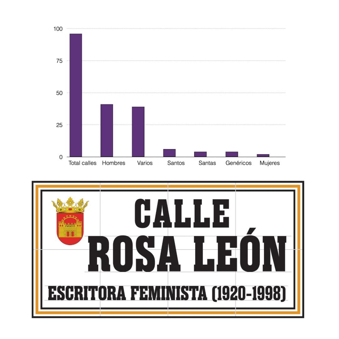 Proyecto escolar &quot;Merezco una calle&quot;