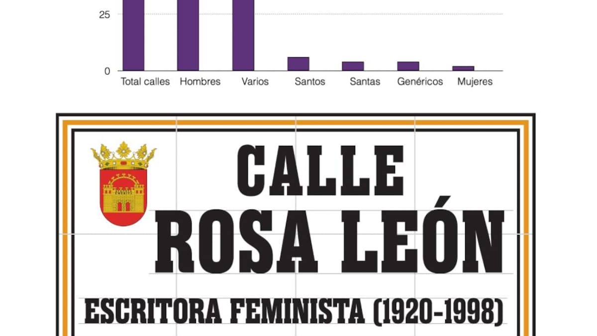 "Merezco una calle", el proyecto escolar con nombre de mujer