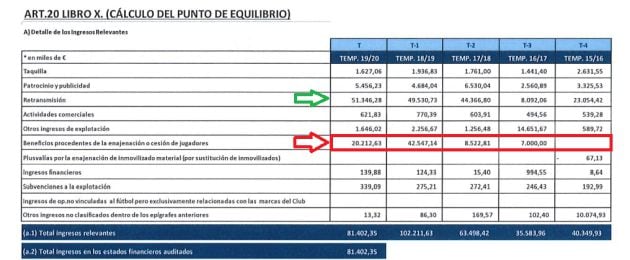 Los beneficios por venta de jugadores ha sido una constante en el Levante