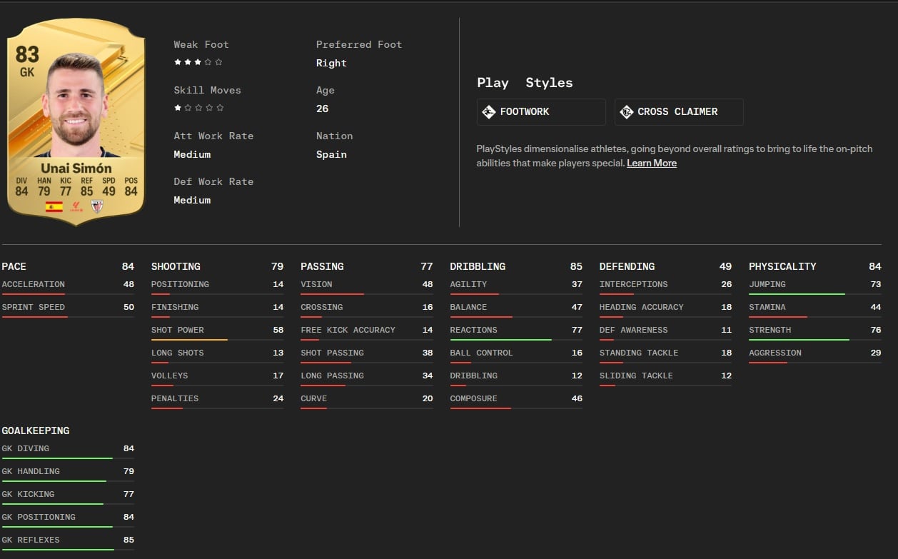 La ficha de Unai Simón en el videojuego FC24, de EA Sports