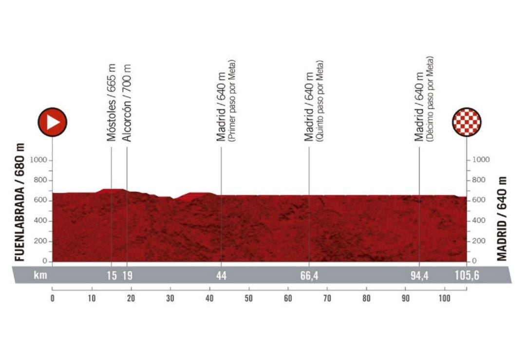 Recorrido de la última etapa de la Vuelta Ciclista a España