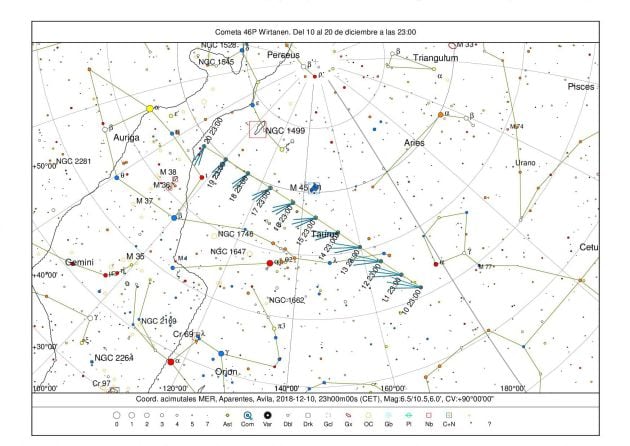 Trayectoria del cometa 46P Wartanen