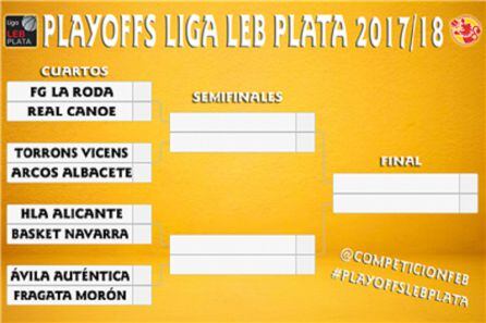 Cruces de los playoffs