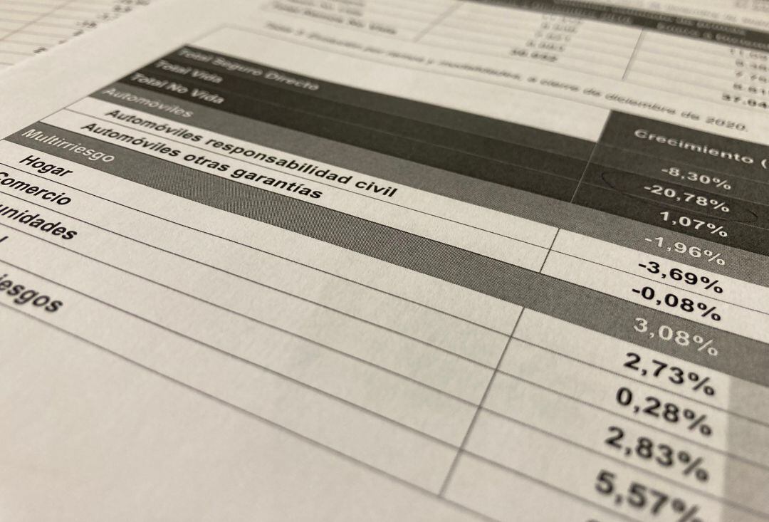 Imagen de la estadística de la venta de seguros 