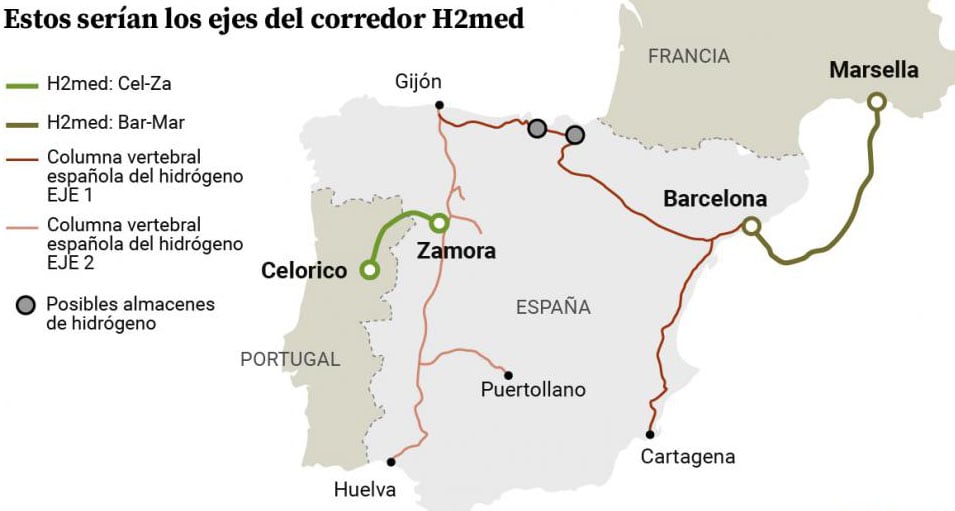 Ejes del corredor del hidrógeno verde en España