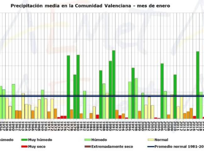 Precipitación media en la Comunitat Valenciana en enero