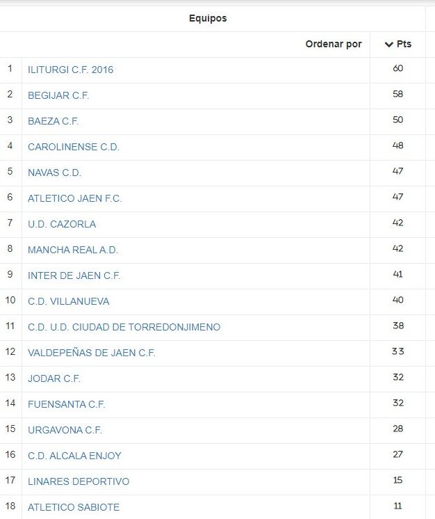 Clasificación