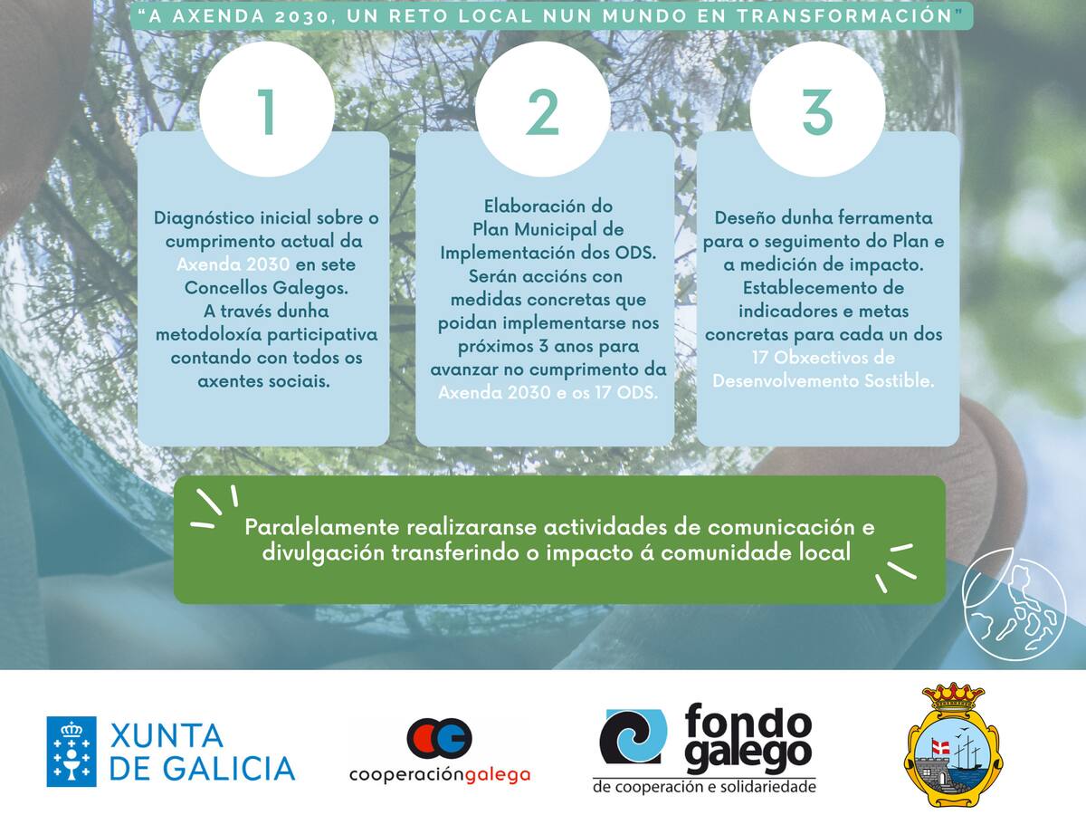 Plan para a implementación dos ODS a nivel municipal na Guarda