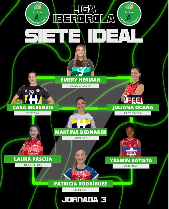 Equip ideal de la tercera jornada de la Liga Iberdrola