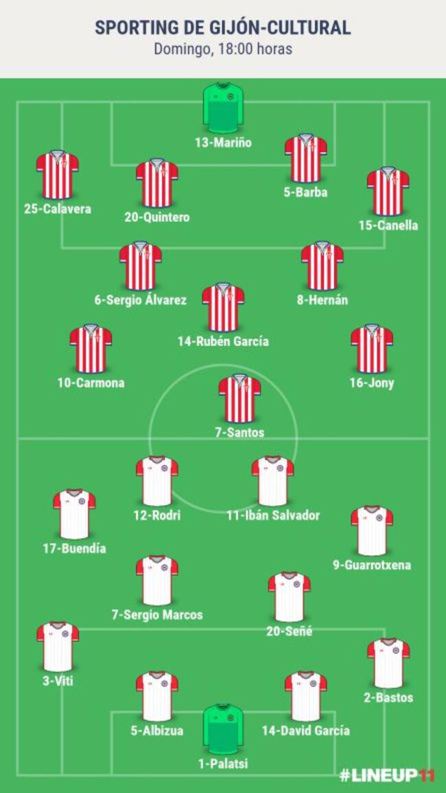 Alineaciones probables