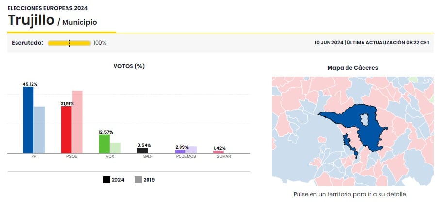 Resultados elecciones europeas 2024 en Trujillo