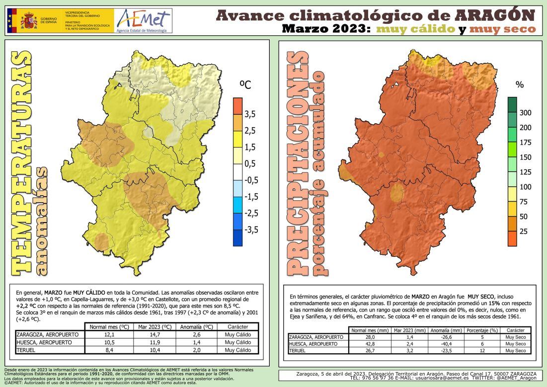 Avance climatológico de marzo en Aragón