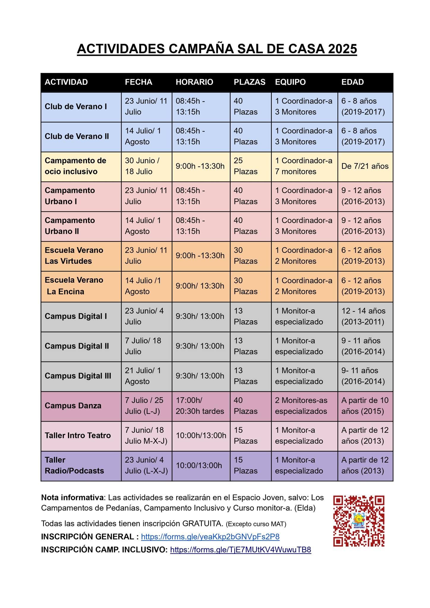 Actividades previstas