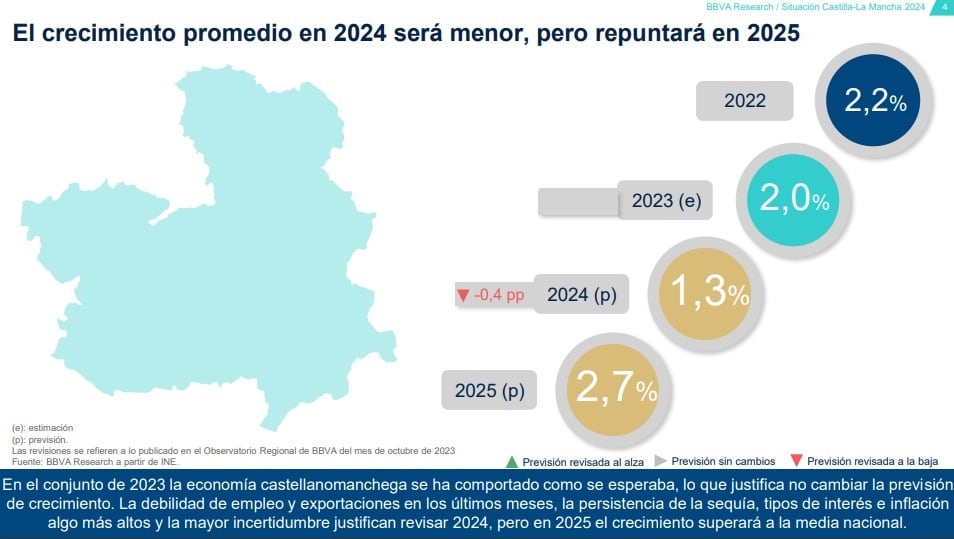 Situación Castilla-La Mancha