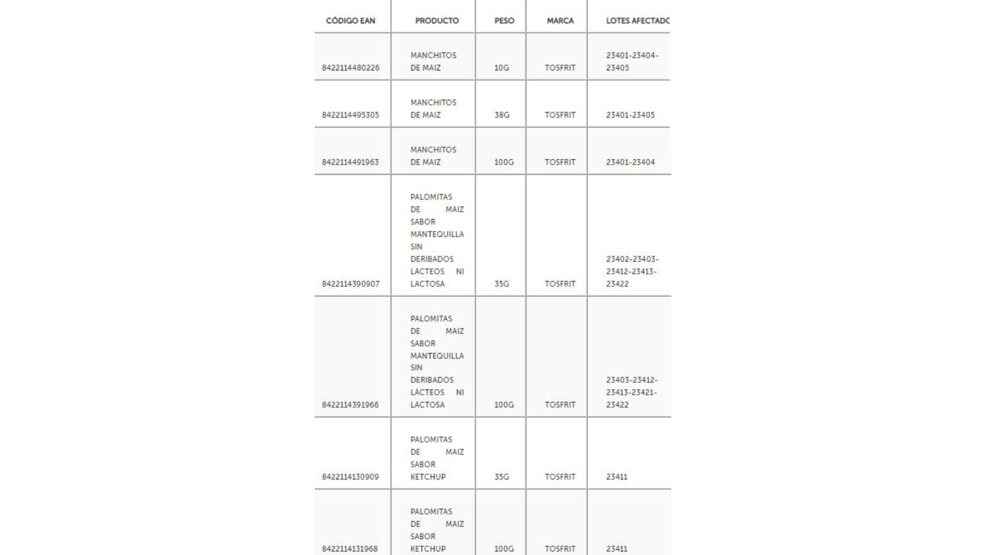 Tabla con detalles de los productos afectados.