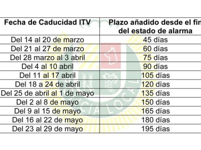 Caducidad y Plazos de ITV en Estado de Alarma
