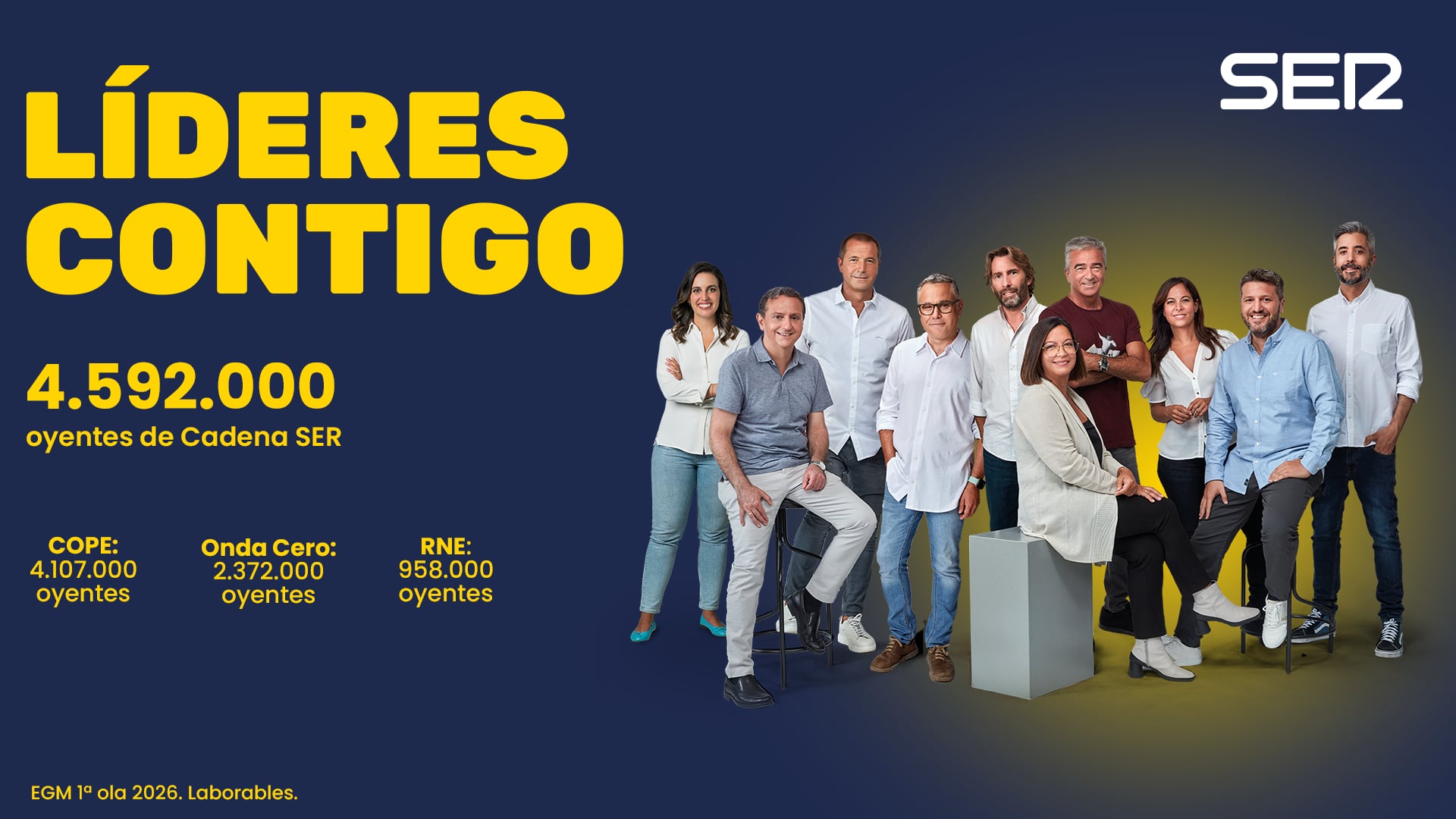 Los datos de la primera ola del EGM de 2026.