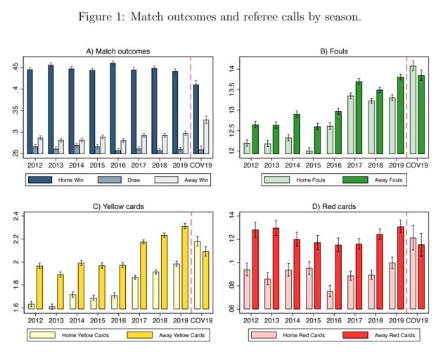 “Animal Spirits in the Beautiful Game. Testing social pressure in professional football during the COVID-19 lockdown”
