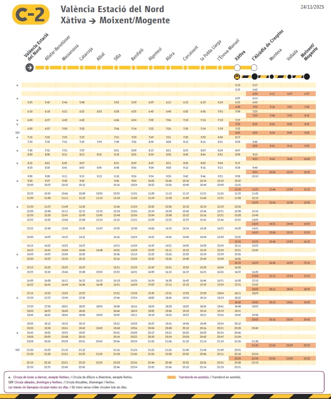 Nuevos horarios RENFE C2