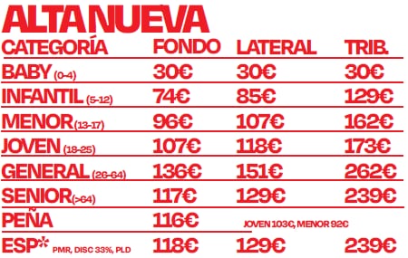 Alta nueva campaña de abonados Real Murcia 2024-25