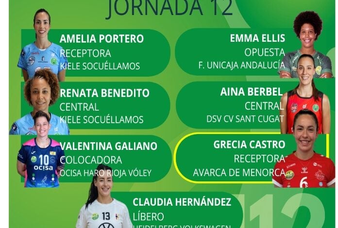 Siete ideal de la Jornada en Superliga