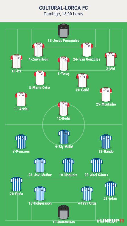 Alineaciones probables del partido