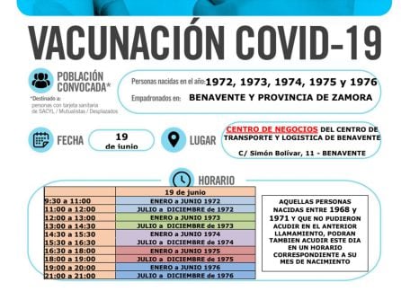 CENTRO DE NEGOCIOS DE TRANSPORTE Y LOGÍSTICA (BENAVENTE) – Nacidos en 1972, 1973, 1974, 1975 y 1976