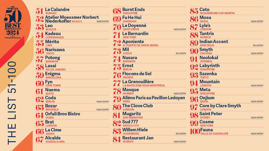 Lista 50-100 de 50 Best en 2024.