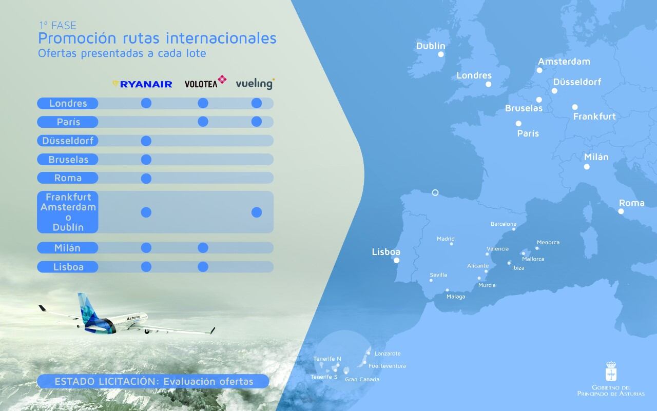 Estado de las ofertas y compañías que se han presentado al concurso convocado por el Gobierno asturiano.