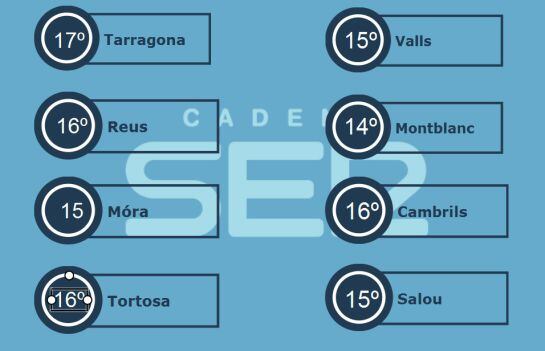 Temperatures Generals del dia