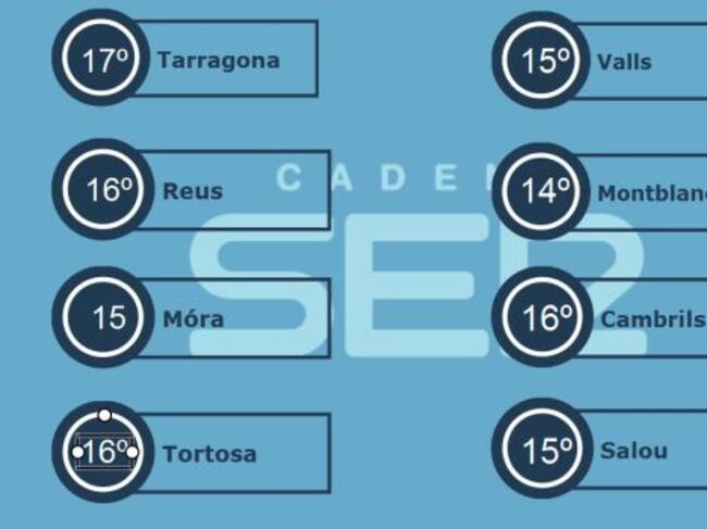 Temperatures Generals del dia