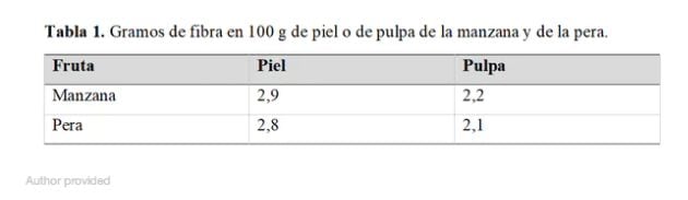 Tabla de la fibra.