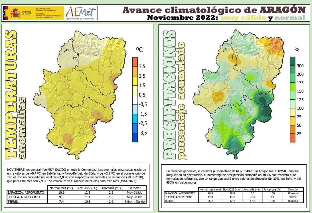 Avance climatológico de noviembre en Aragón