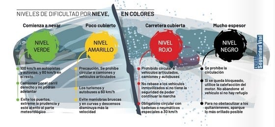 Mapa de colores de nieve